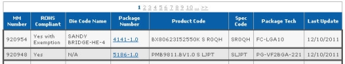 Az új Intel Core i5-2550K az Intel MDDS (Material Declaration Data Sheets) adatbázisában