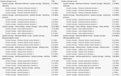 PC Mark 7 eredmények. Balra a bekapcsolt, jobbra pedig a kikapcsolt állapotban mért eredmények.