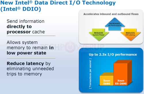 Intel DDIO technológia