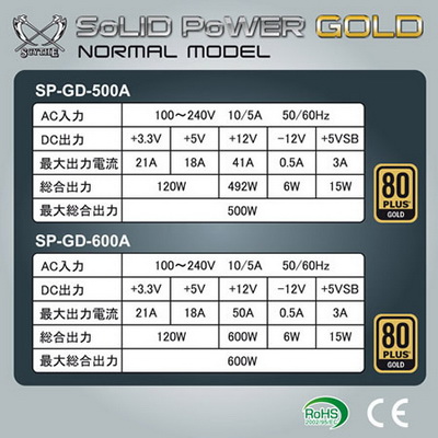 Scythe Solid Power Gold tápok adatai