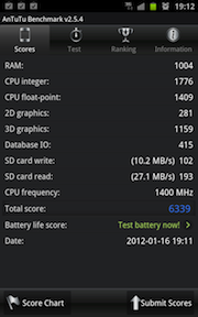 Nexus, Galaxy Note és Galaxy S II az AnTuTu eredmények tükrében