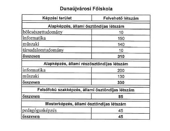 Dunaújvárosi Főiskola