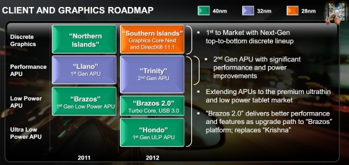 Az AMD kliensútiterve a 2012-es évre