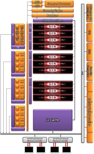 A Cape Verde cGPU blokkdiagrammja