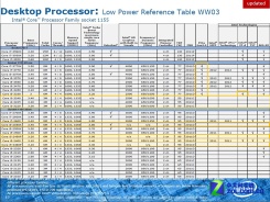 Intel Ivy Bridge asztali termékskála