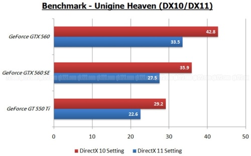 Unigine Heaven 2.5 eredmények