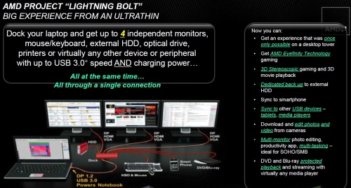 AMD Lightning Bolt projekt
