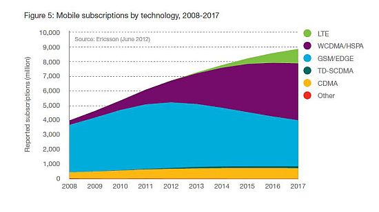 ericsson mobile