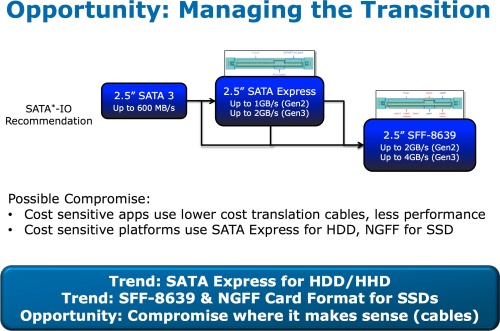 A SATA 3.0, a SATA Express és az SFF-6839 összehasonlítása