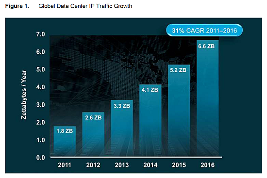 cisco cloud