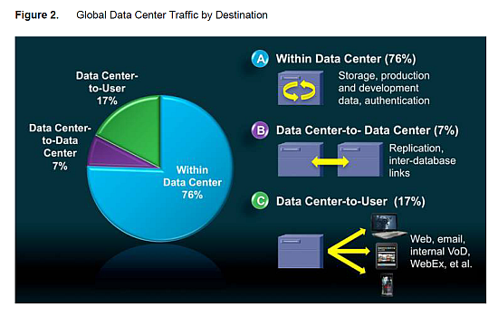 cisco cloud