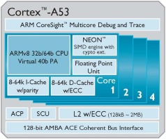 ARM Cortex-A53 és Cortex-A57