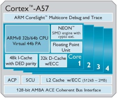 ARM Cortex-A53 és Cortex-A57