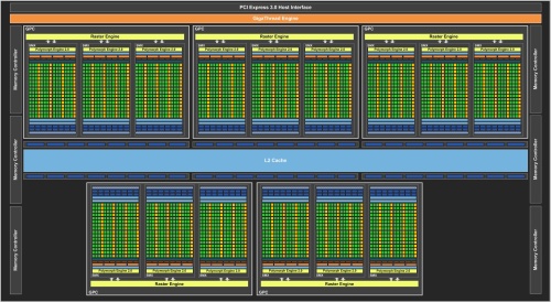 A GeForce GTX Titan GK110-es lapkájának vázlata