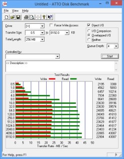 ATTO: Windows 7 - Windows 8