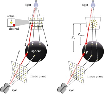 Klasszikus és irregurális mélységpuffer shadow mapping mellett