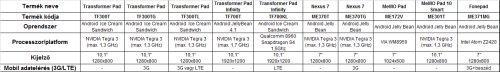 Az ASUS androidos tabletválasztéka