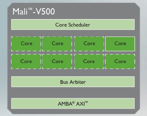 ARM Mali-V500