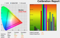 Adobe RGB / sRGB