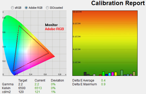 Adobe RGB mód kalibrálva