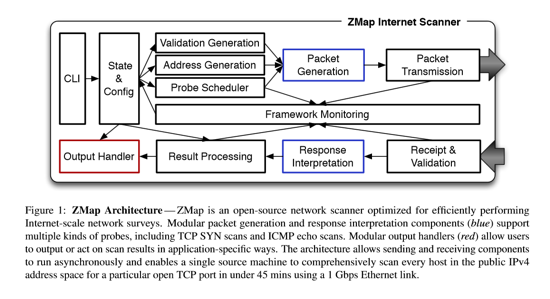 zmap