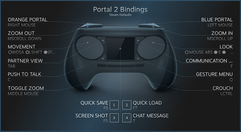 Portal 2 gombkiosztás