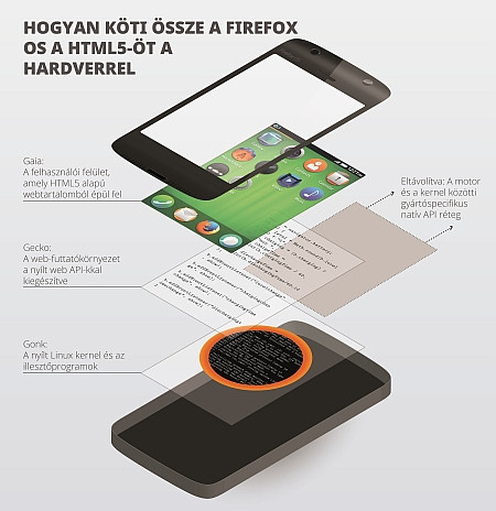 Firefox OS