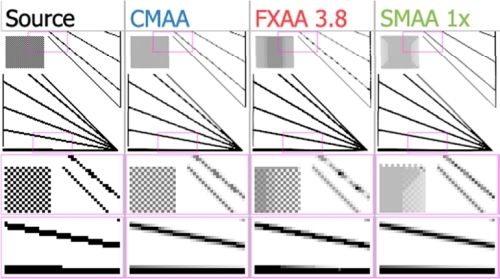 Különbségek az eltérő post-process élsimítások között