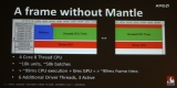 A StarSwarm sebessége DirectX 11, DirectX 11 deferred context és Mantle mellett