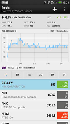 HTC One Max