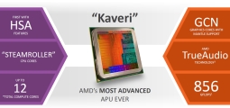 AMD Kaveri APU