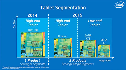 Csak 2015-ben érkeznek olyan Atomok, melyek árban konkurálhatnak az ARM megoldásoknak