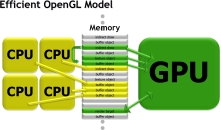 Modern „űrkorszaki” OpenGL