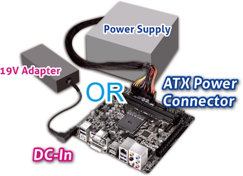 ASRock AM1H-ITX tápválasztás