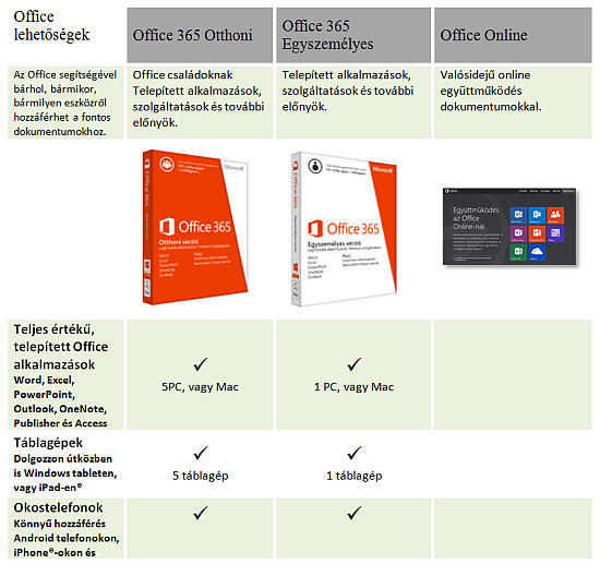 Office 365