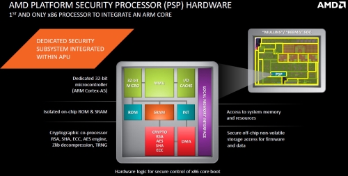 A Platform Security Processor