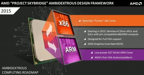 AMD SkyBridge projekt