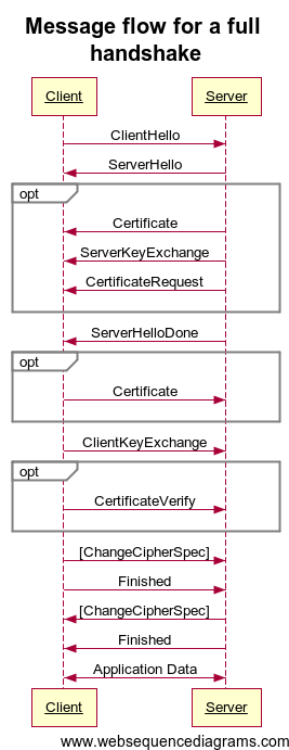 openssl