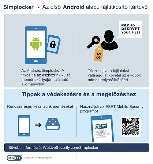 ESET Simplocker
