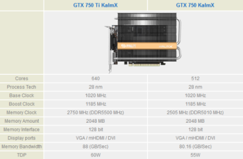 Palit GeForce GTX 750/750 Ti KalmX