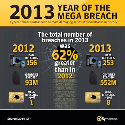 symantec