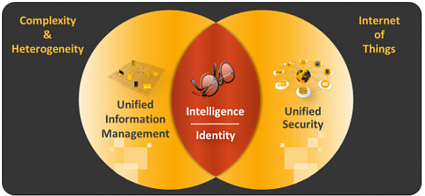 Symantec