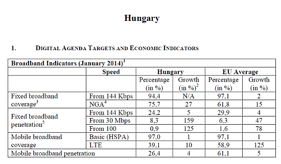 Hungary broadband