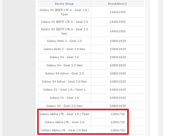 Samsung Galaxy Alpha HD kijelzővel