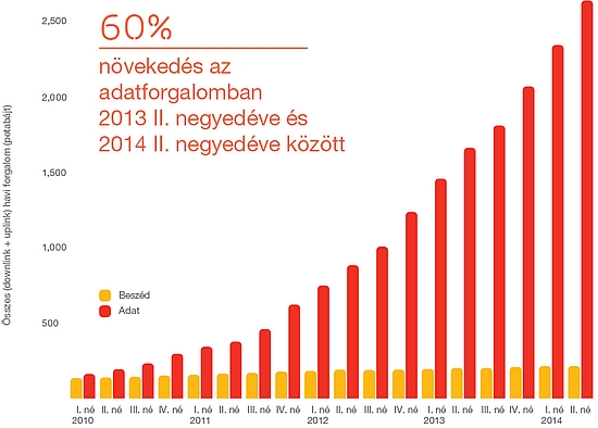Ericsson mobilitási jelentés 2014 második félév
