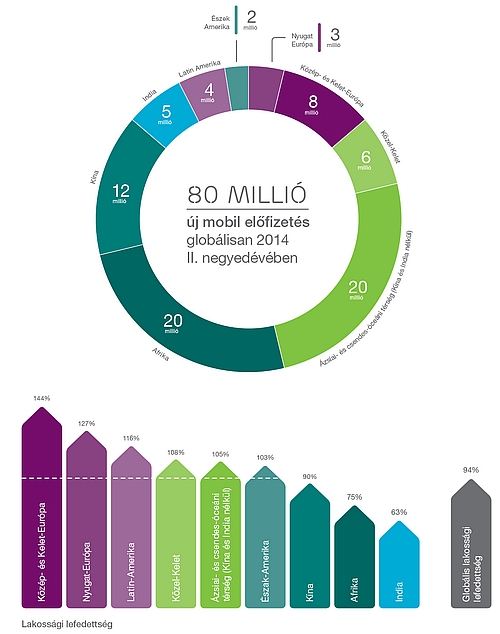 Ericsson mobilitási jelentés 2014 második félév