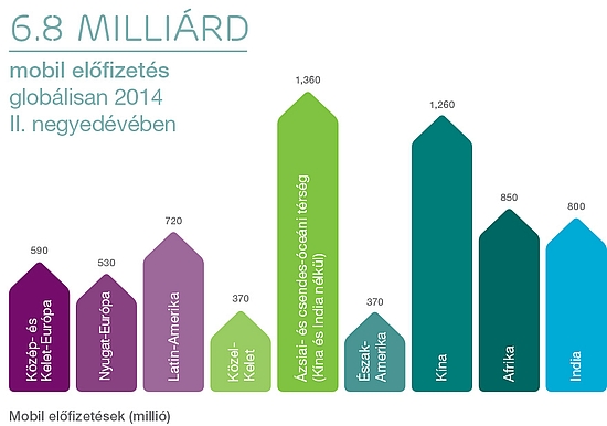 Ericsson mobilitási jelentés 2014. második félév