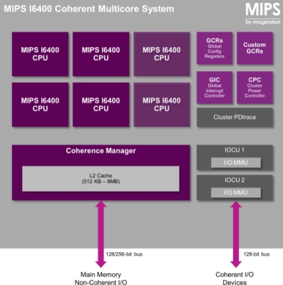 Hat darab Imagination MIPS I6400-as mag implementációja