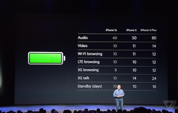 Hivatalosan is bemutatkozott az iPhone 6 és az iPhone 6 Plus