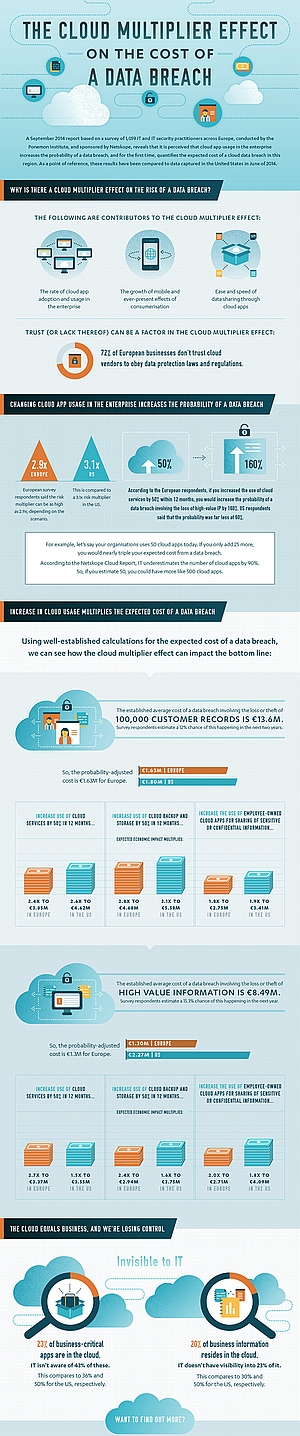 Bizalom a felhőszolgáltatókban - felmérés